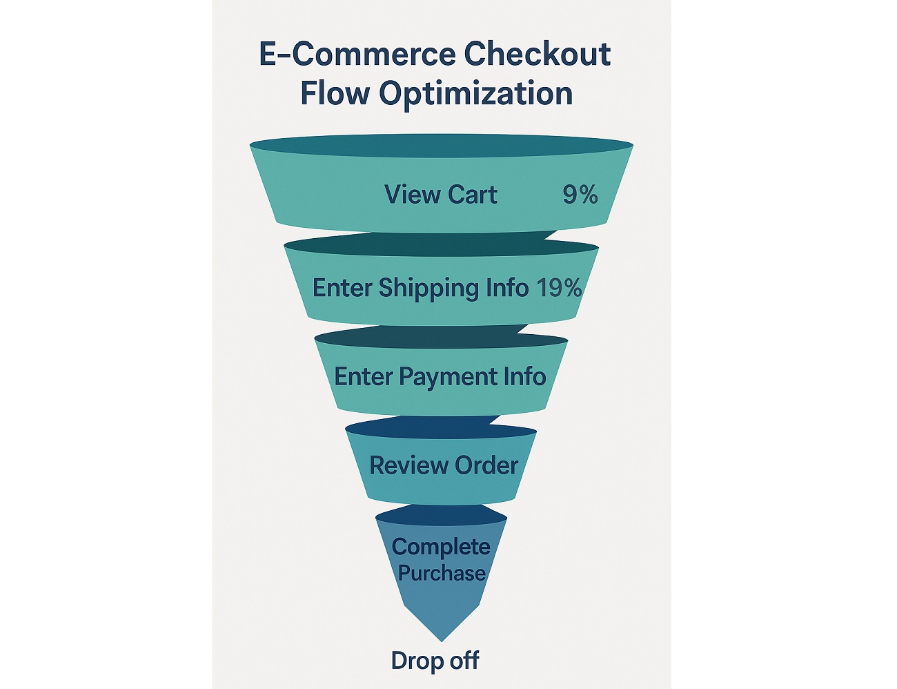 E-commerce Checkout Flow Optimization