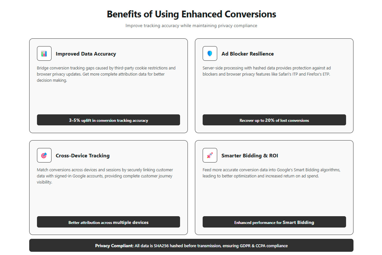 Enhanced conversions benefits
