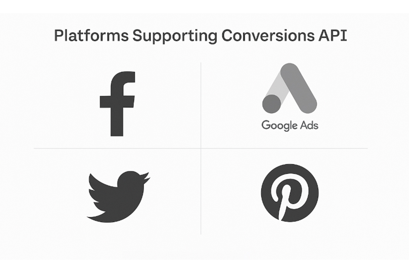 Visual Map of Advertising Conversion API platforms